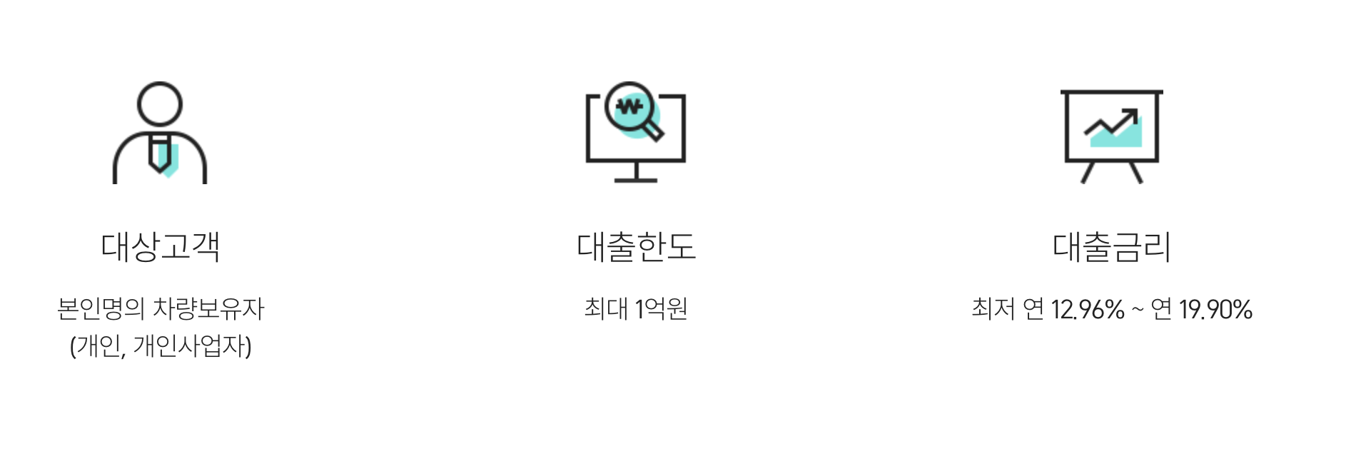 요약정보