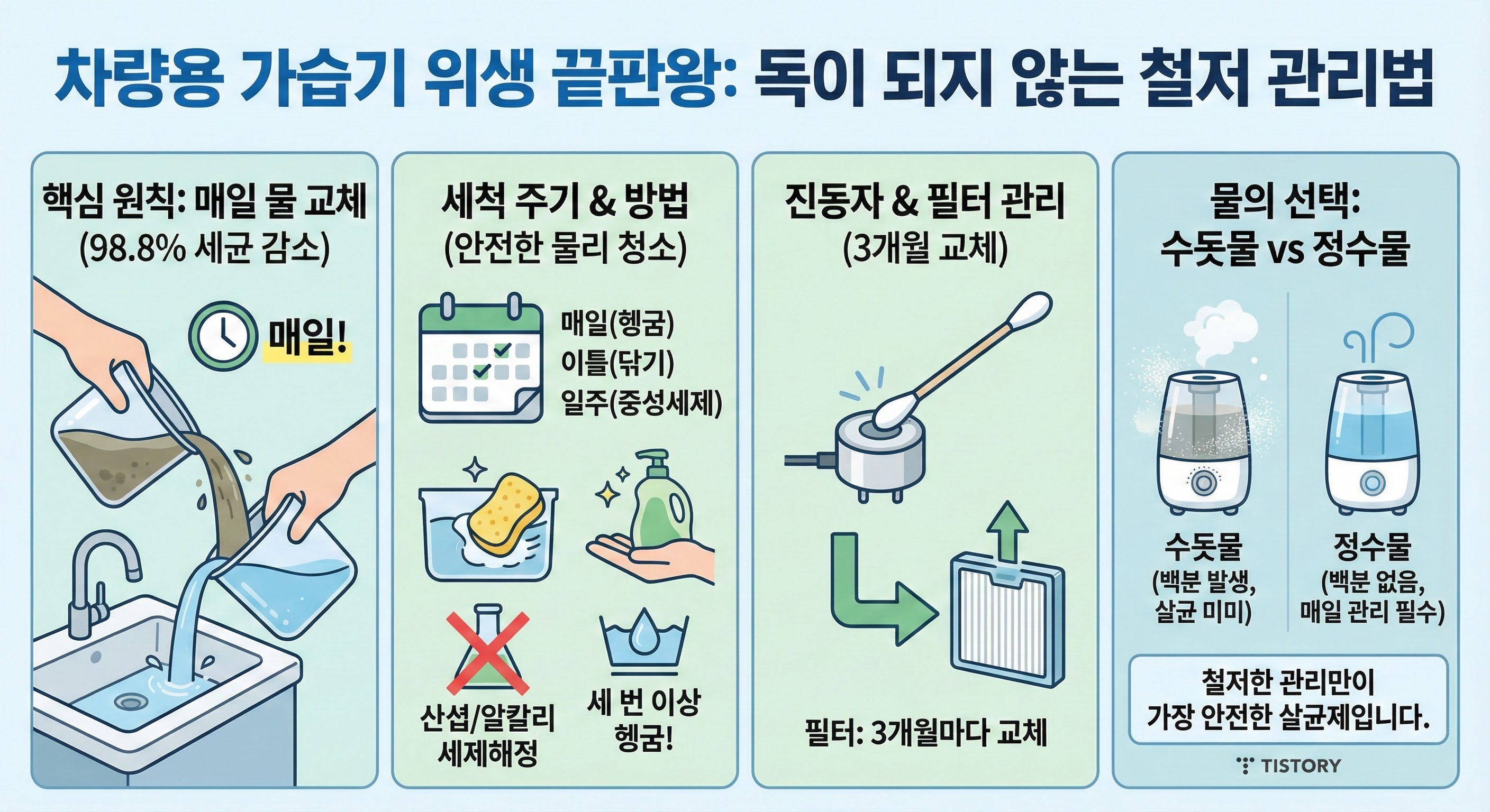 차량용 가습기 세척 및 관리 위생 끝판왕 방법: '독'이 되지 않으려면