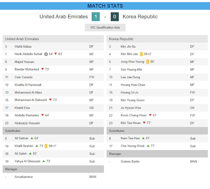 카타르월드컵 아시아지역 최종예선