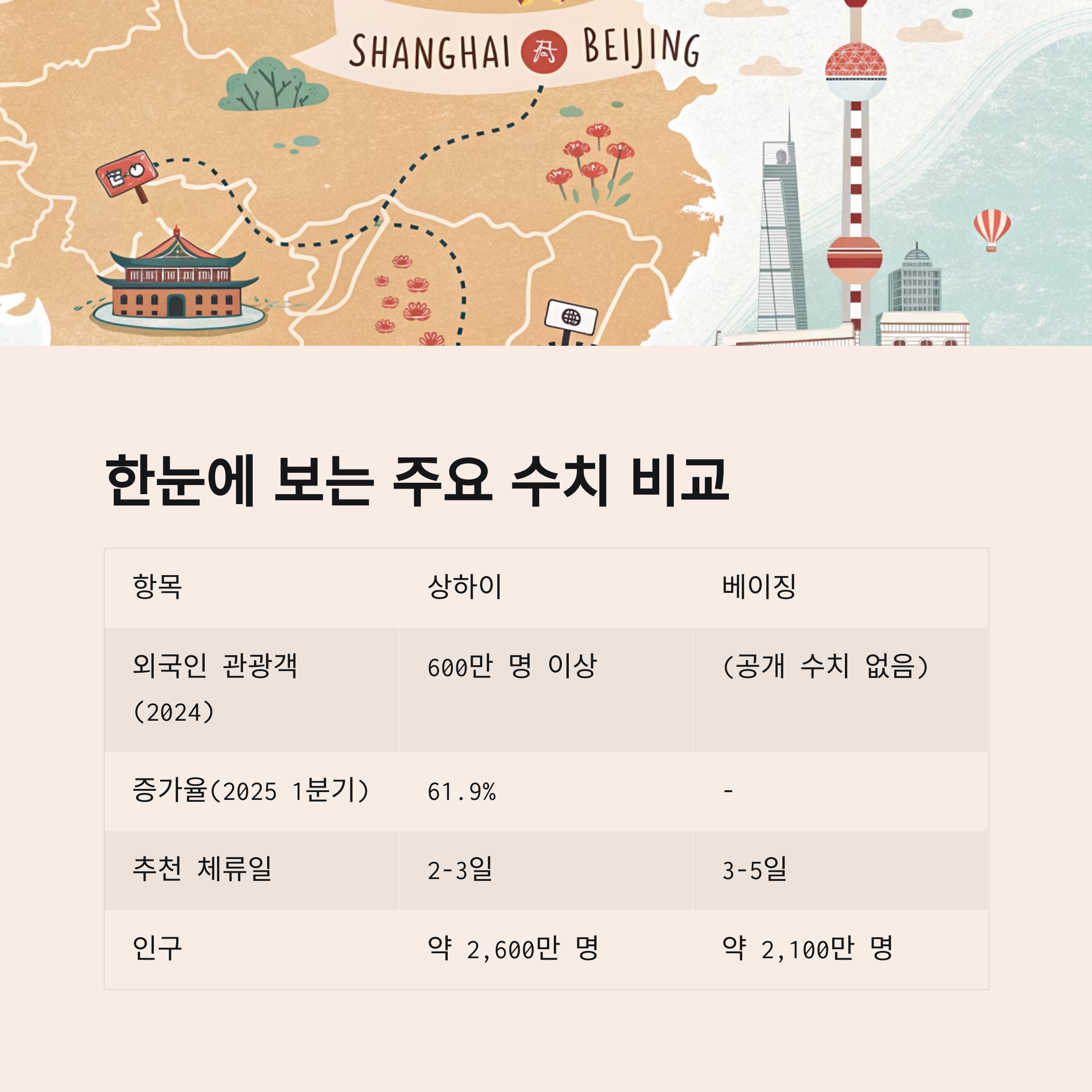 한눈에 보는 주요 수치 비교