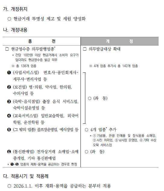 현금영수증 의무발행업종 확대