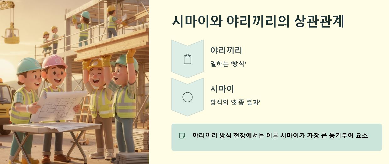 시마이 뜻 야리끼리 뜻