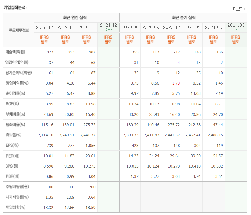 이재명 관련주 대장주