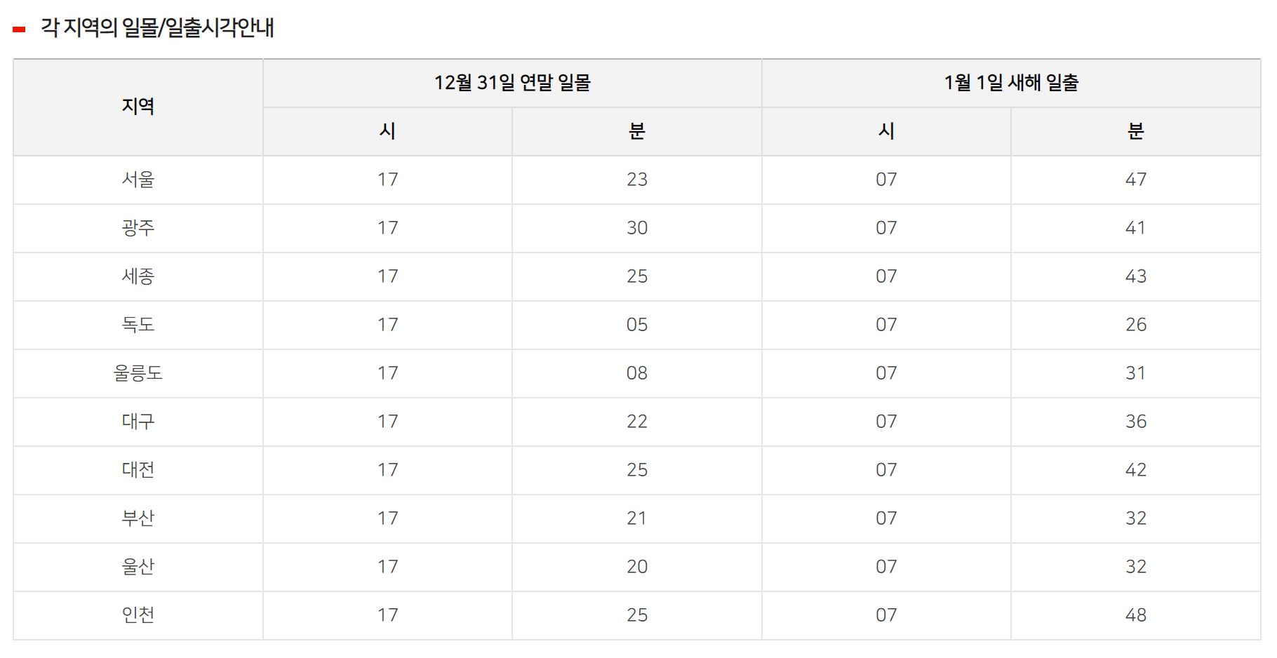 2023년-일출-시간