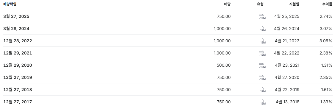 현대제철 배당금 지급일 배당일