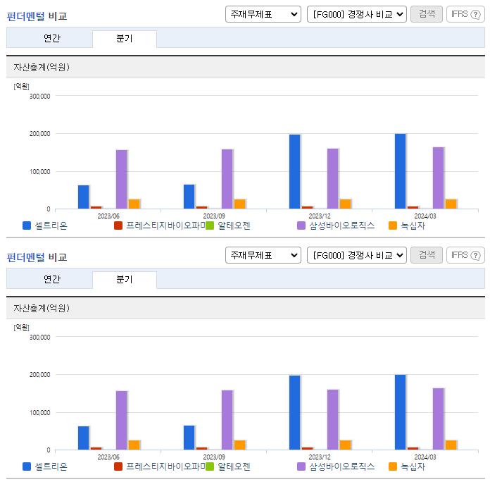 셀트리온_업종분석