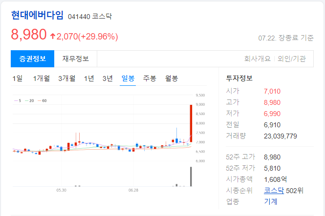 현대에버다임-일봉-차트-이미지