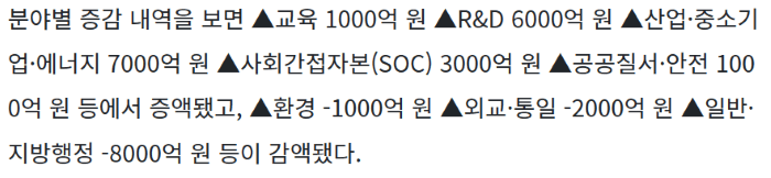 2024 예산안 통과: 우리에게 도움 되는 것은?