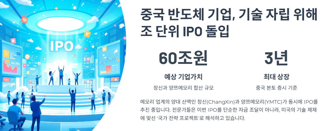 중국 반도체 기업, 기술 자립 위해 조 단위 IPO 돌입