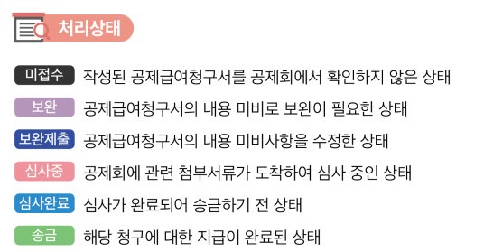 학교에서 다쳤을때 보상금