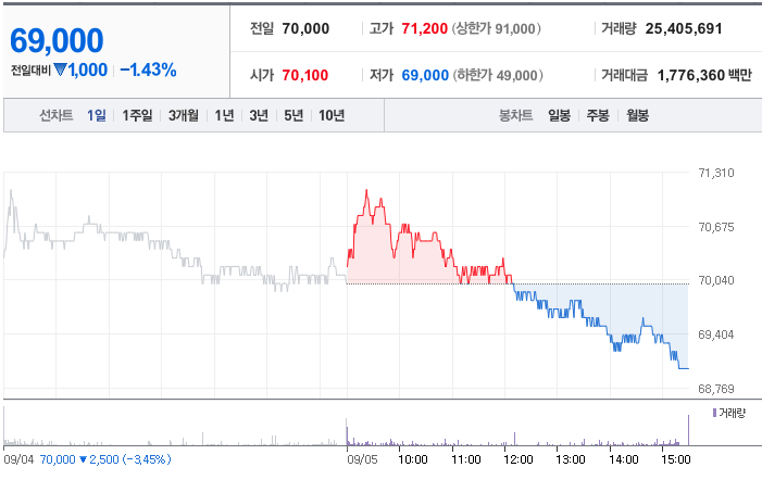 삼성전자 주가 전망