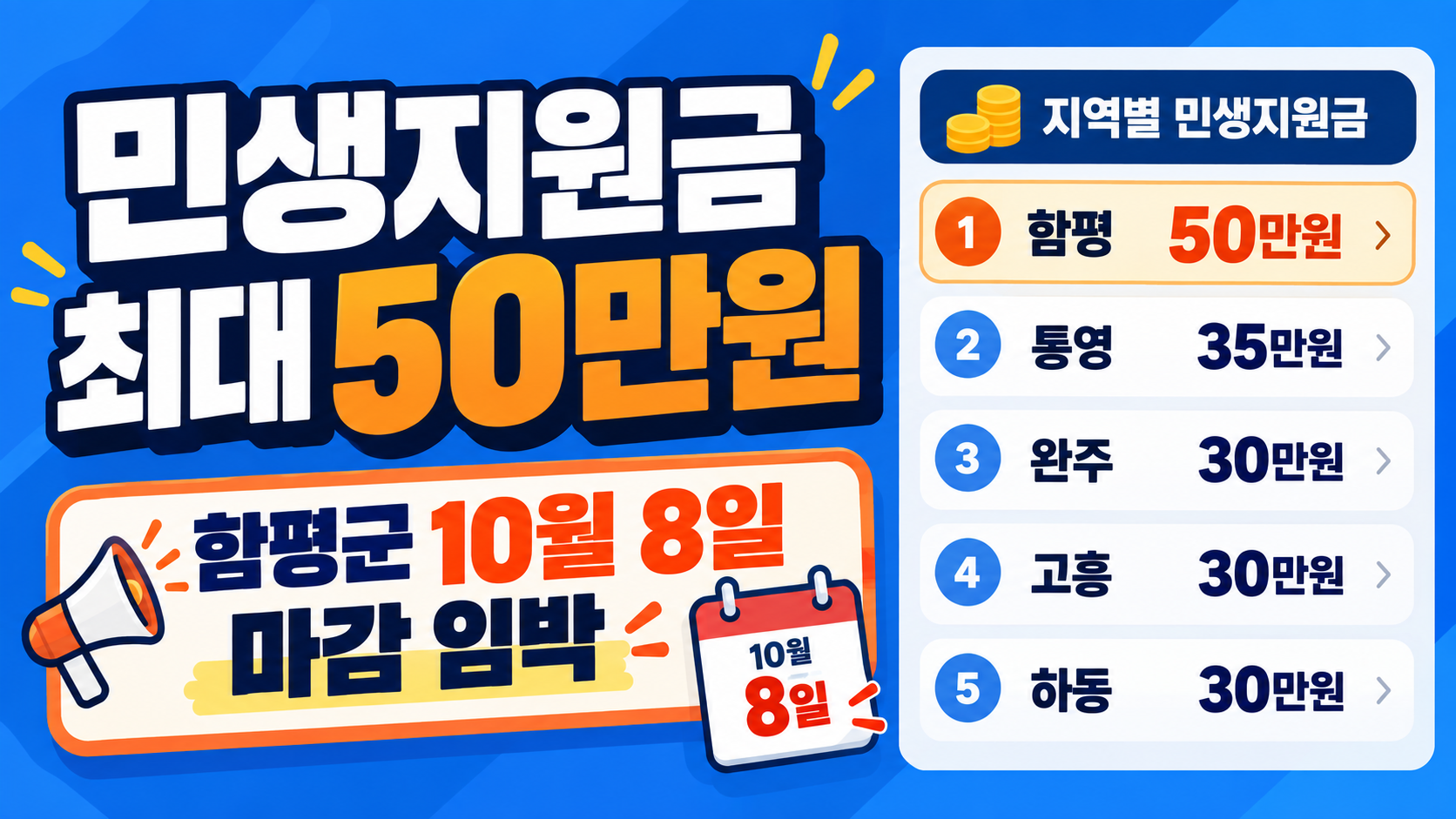 2026년 10월 지자체 민생지원금 지역별 총정리