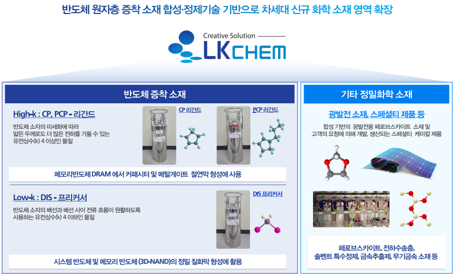 엘케이켐 주요 제품