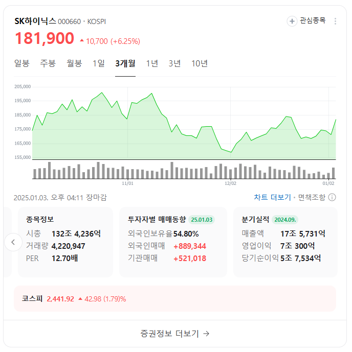 불확실성 속에서도 주목받는 성장주 TOP 종목