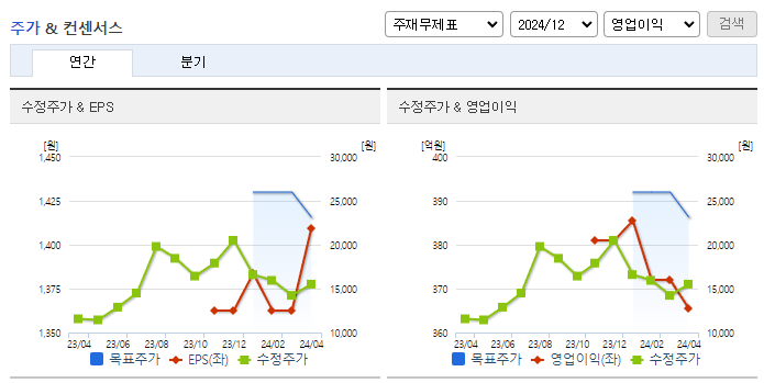바디텍메드_컨센서스