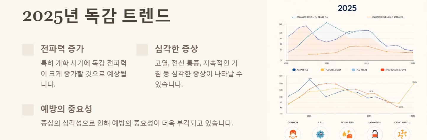 독감 검사비용 초기증상