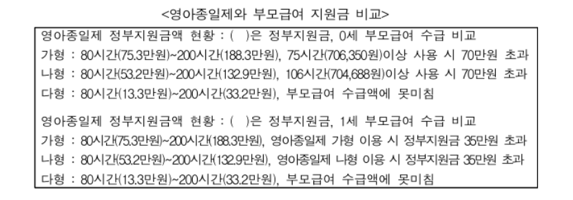부모급여