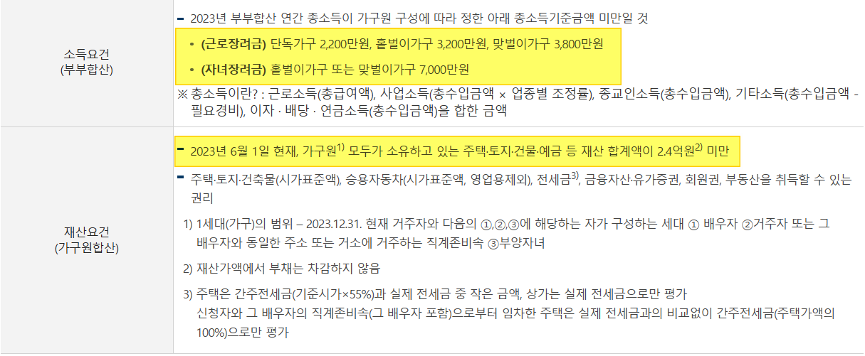 근로장려금 지급기준(재산/소득 요건)