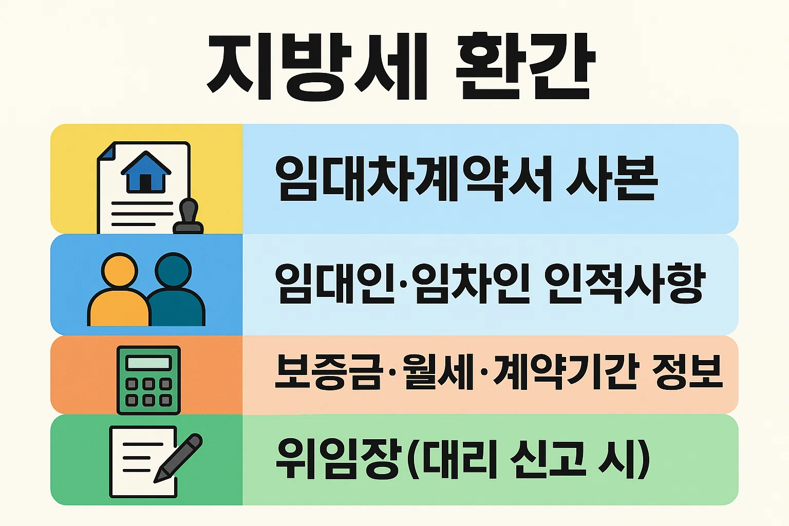 임대차계약서 사본, 인적사항, 보증금·월세 정보, 위임장 등 전월세 신고 시 꼭 필요한 서류와 준비 조건을 안내하는 인포그래픽.