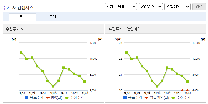덱스터_컨센서스