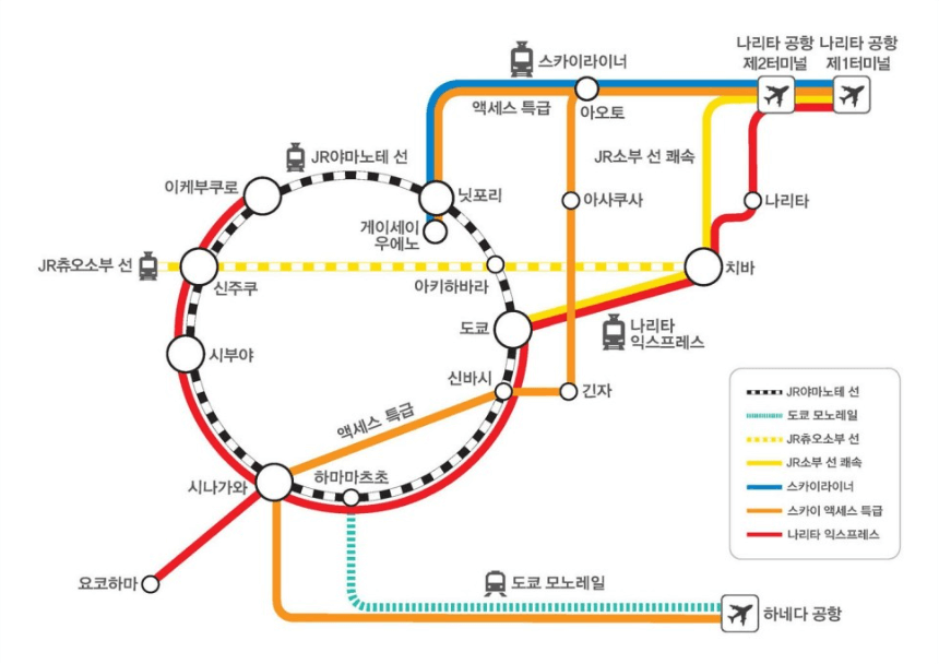 나리타 공항 스카이라이너 예약 및 현장구매