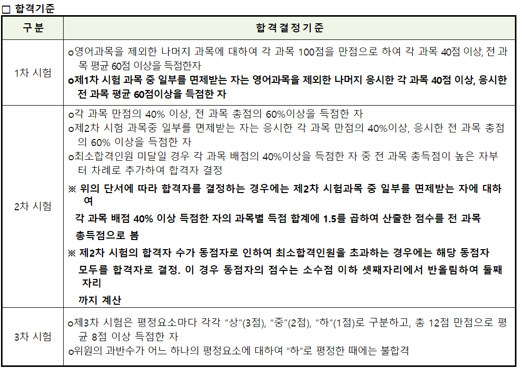 2024년-공인노무사-합격점수