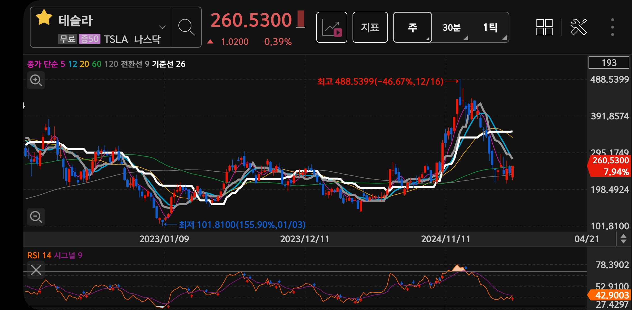 테슬라 주가 전망8