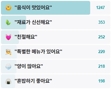 마포옥-후기