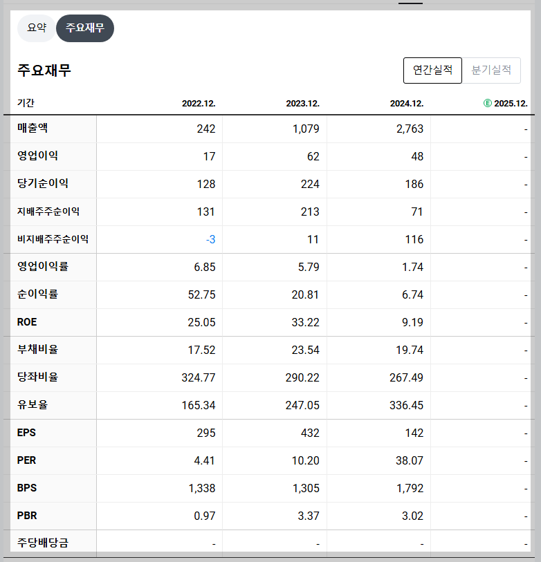 폴라리스오피스 재무 지표