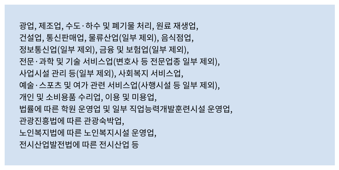 청년창업중소기업 세액감면 (업종)
