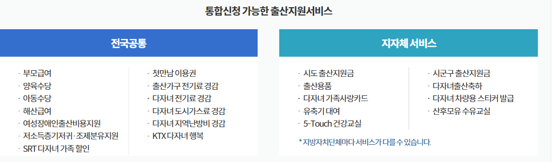 지역별 출산장려금 신청방법