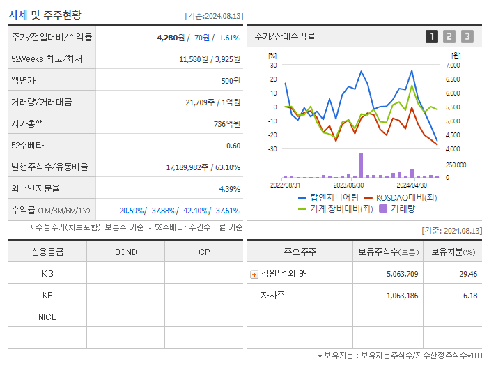 탑엔지니어링_기업개요