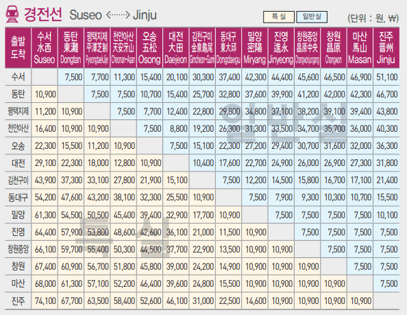 SRT 수서 - 진주 운임표