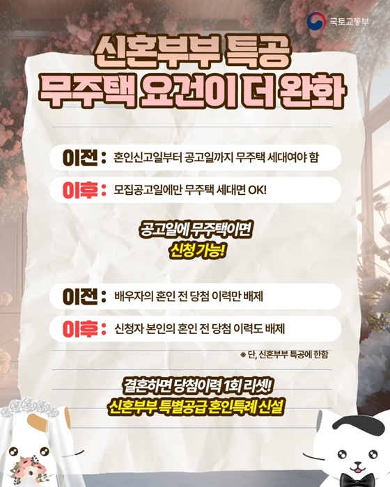 경기도 신혼부부 혜택 총정리 : 전세자금대출·월세지원·임차보증금 이자지원까지