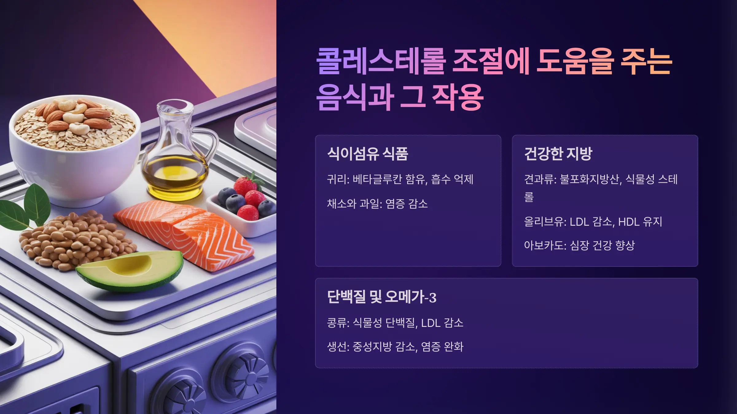 콜레스테롤 조절에 도움을 주는 음식과 그 작용