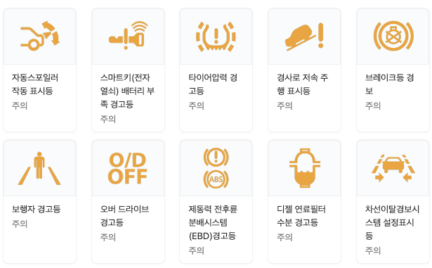 자동차 노란색 경고등 종류 사진