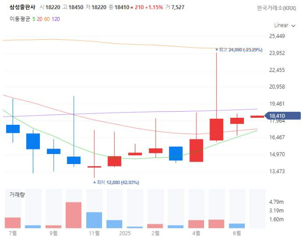 도서관련주대장주수혜주TOP5_삼성출판사