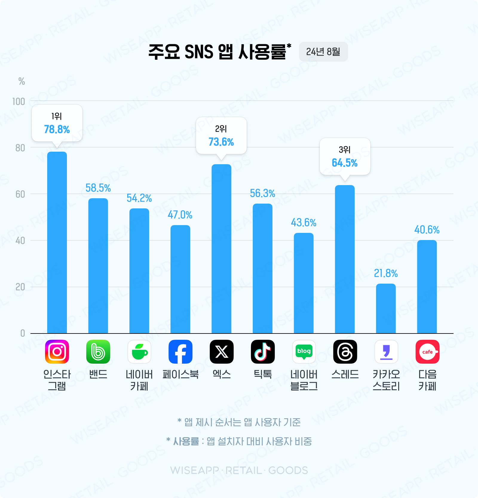 디지털 메뉴판