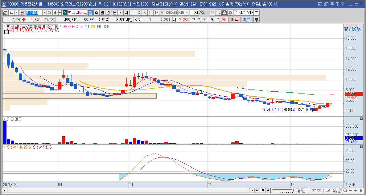 뱅크웨어글로벌 주가 전망 우원식 관련주