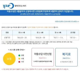 사회보장 정보 복지로 온라인 신청 자격 확인 활용 요령_25