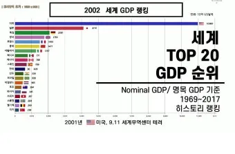 gdp 란 경제용어 완벽이해_15