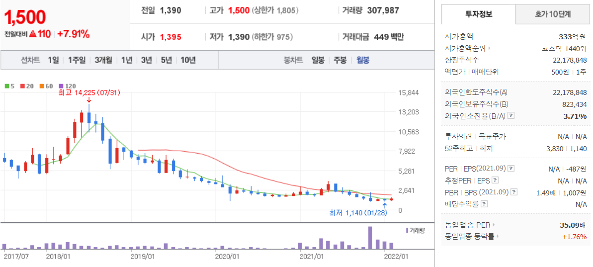 아우딘퓨쳐스월봉차트