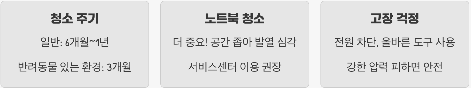 컴퓨터 청소, 먼지가 성능에 미치는 영향 (청소 전후 벤치마크)