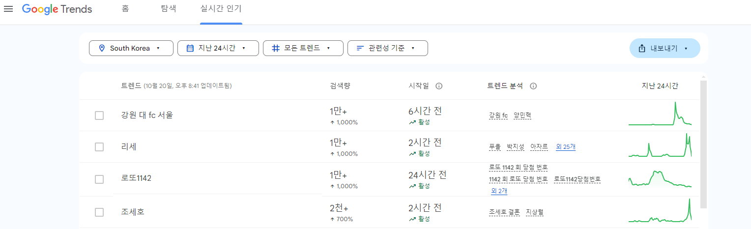 구글 트렌드 사이트 내용