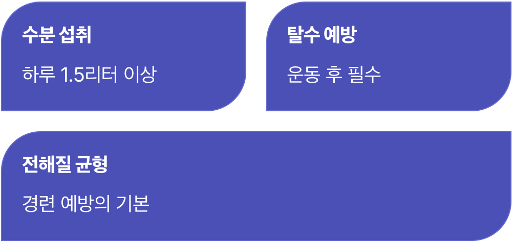 모든 것의 시작&amp;#44; 충분한 수분