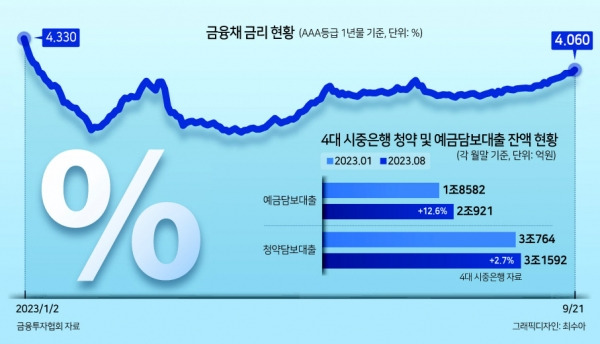 청약통장 해지 불이익 ㅣ 2026년 후회 없는 선택을 위한 팩트 체크