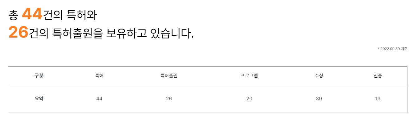 코난테크놀로지 특허