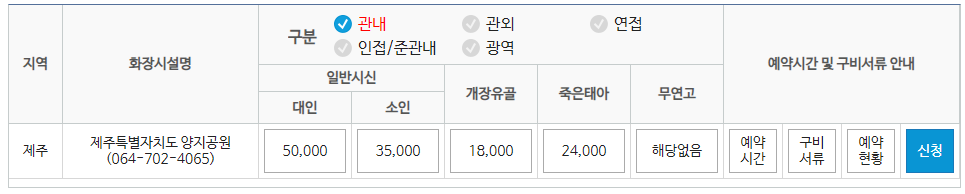 전국 지역별 화장시설 예약 방법 이용절차 이용료 사용료 화장예약서비스 화장 장사 관련 업무 상담 전화번호18