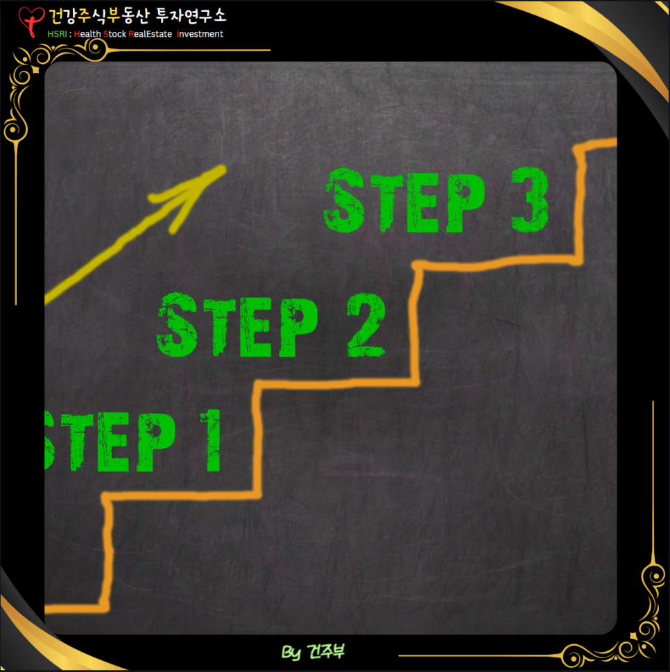 DSR 3단계 도입

(글 그림 : 건주부, 그림출처 : Canva)