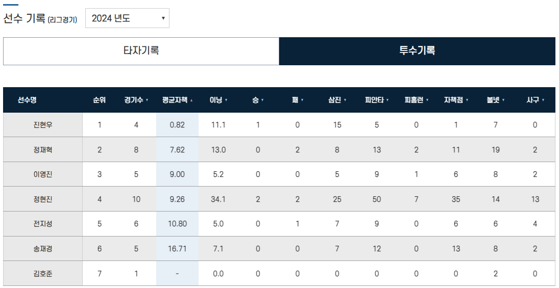 경남대 ❘ 강력한 빠따로 대학야구 재패한 신흥강자